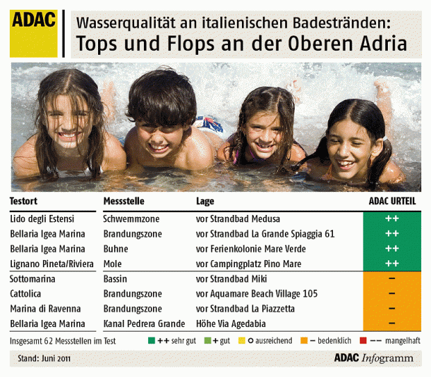 Wasserqualitaetstest_2011_Tops_und_Flops_15