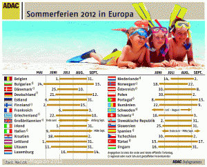 Infografik ADAC - Klick für Großansicht Infografik ADAC - Klick für Großansicht