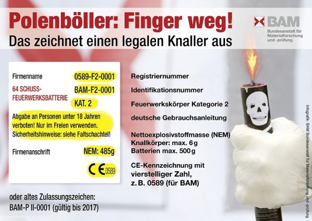 Infografik: Die BAM warnt - Polenböller: Finger weg!
