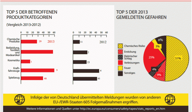 Übersichtsgrafik der Meldungen aus Deutschland - Bild: Europäische Kommission - Anklicken für Vollbild
