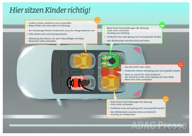Kindersitztest 2017 - Anklicken für Vollbildansicht - Quelle: ADAC e.V. Kindersitztest 2017 - Anklicken für Vollbildansicht - Quelle: ADAC e.V.
