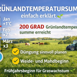 Gruenlandtemperatursumme